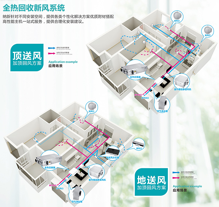 新排风系统工程